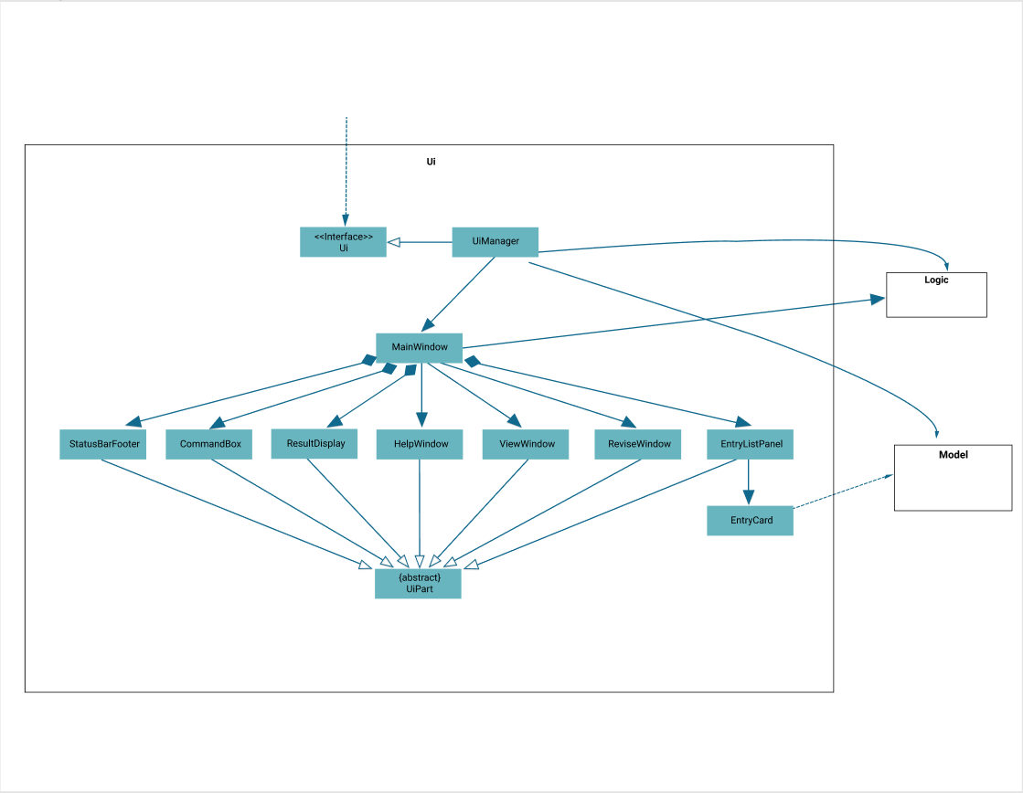 Model Architecture Diagram
